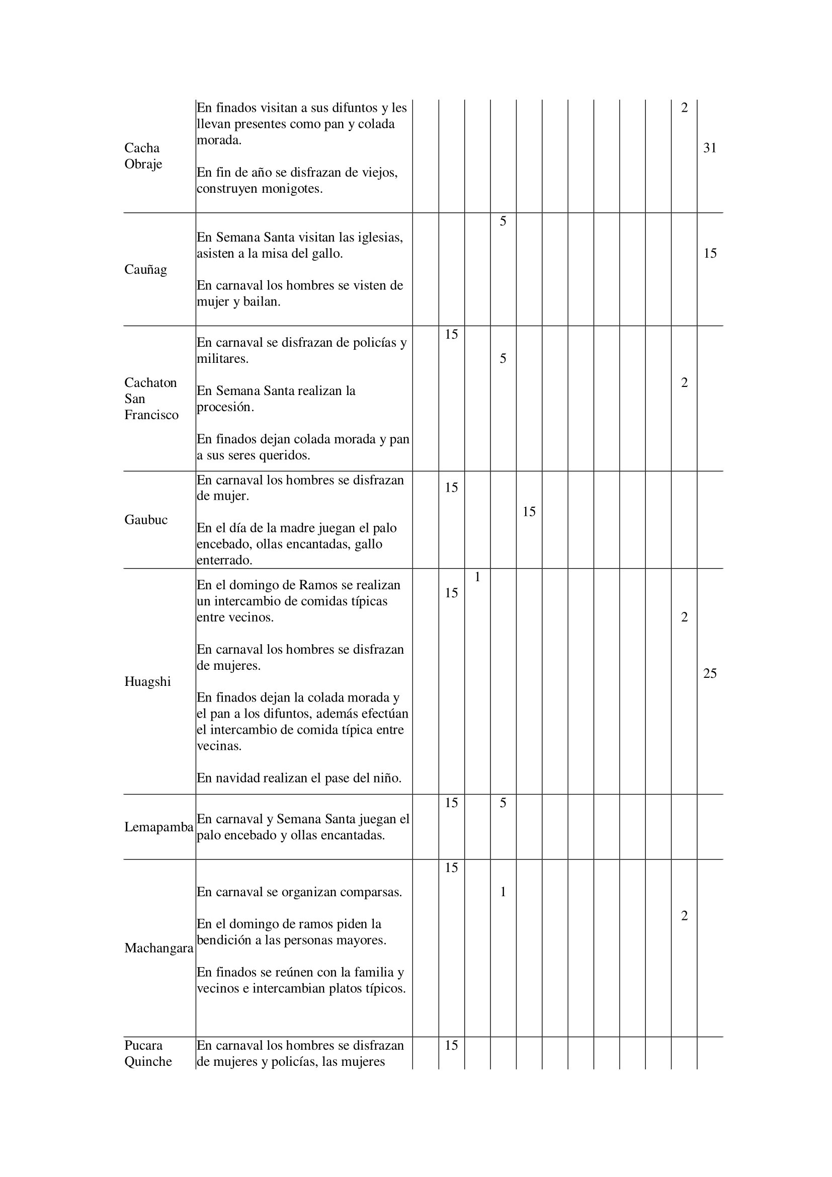 calendario festivo 2