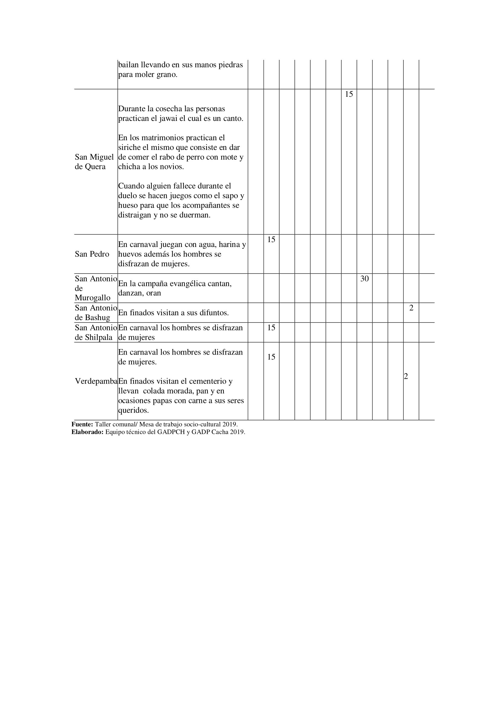 calendario festivo 3